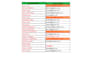 do data entry, excel data cleaning, and b2b lead generation